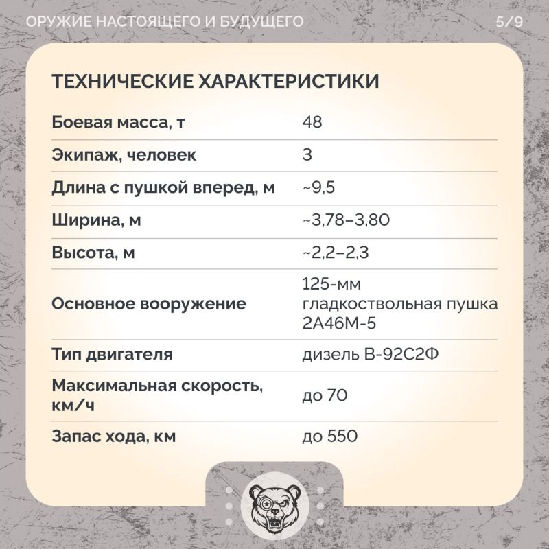 Т-90М: оправдал ли «Прорыв» свое имя Т-90М: оправдал ли «Прорыв» свое имя