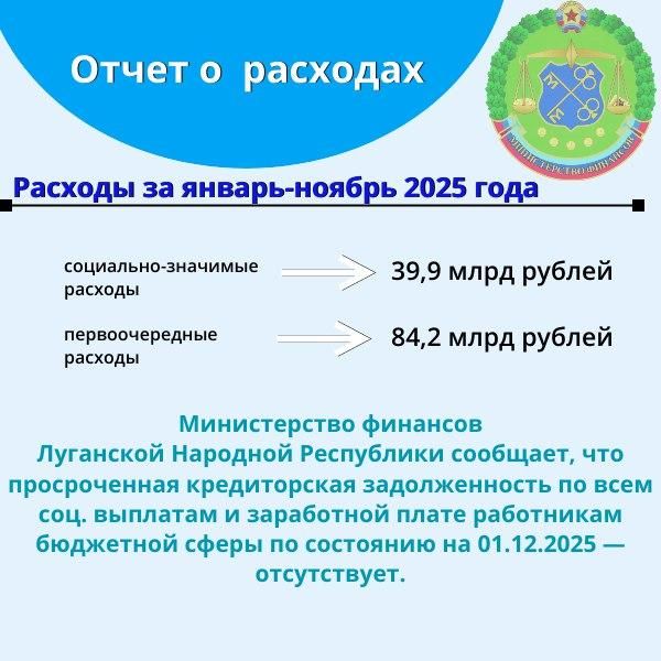 Отдельные показатели исполнения бюджета Луганской Народной Республики на 01.12.2025 Отдельные показатели исполнения бюджета Луганской Народной Республики на 01.12.2025