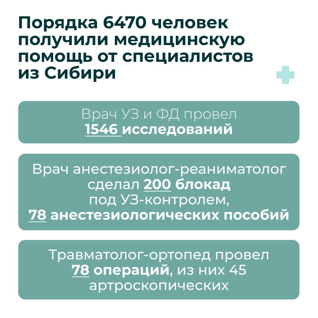 Врачи из Красноярского края завершили очередную командировку в Свердловском округе ЛНР Врачи из Красноярского края завершили очередную командировку в Свердловском округе ЛНР