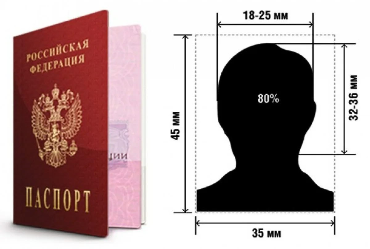Фото на паспорт: какие существуют требования?