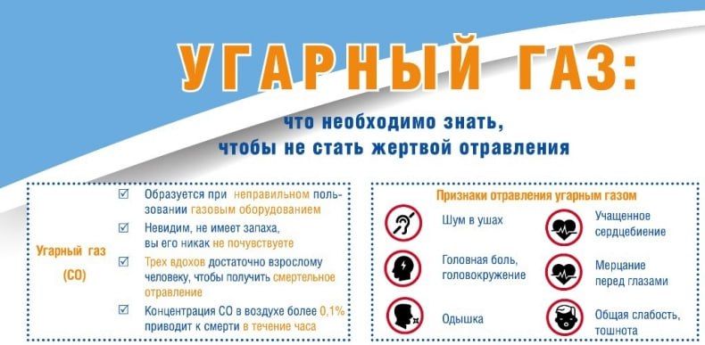 Угарный газ: как избежать трагедии при эксплуатации печи Угарный газ: как избежать трагедии при эксплуатации печи