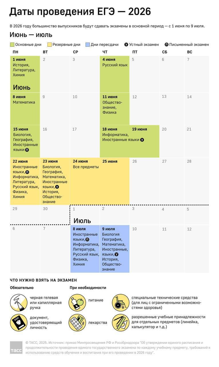 Утверждено расписание ЕГЭ на 2026 год, — Рособрнадзор