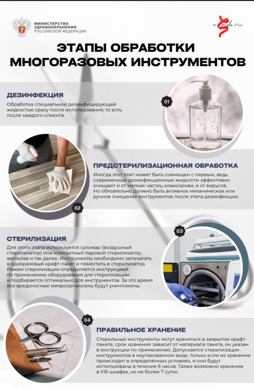 #НеделяборьбысоСПИДом. #ОстановимВИЧвместе