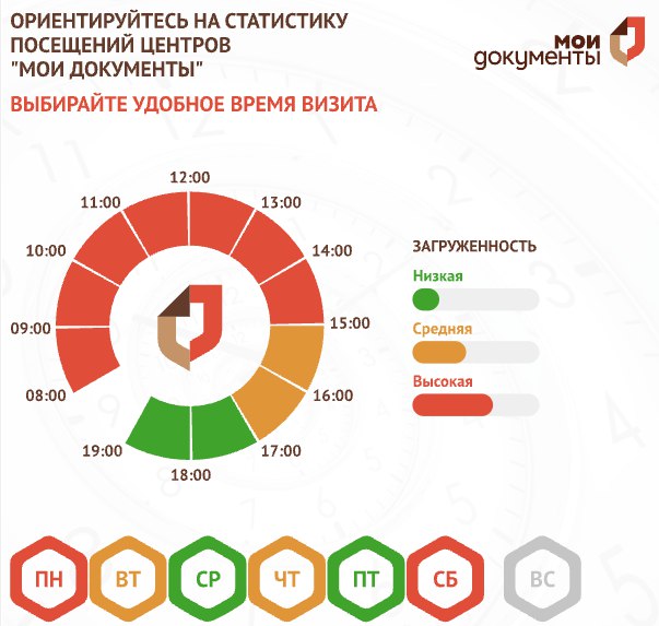 Планируйте визит в МФЦ заранее!