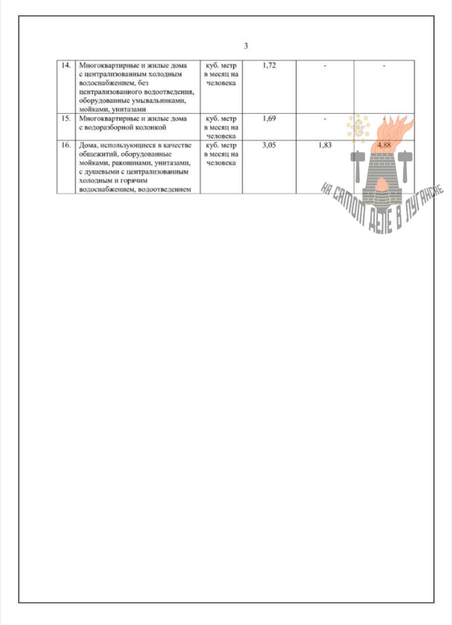 С 1 января в ЛНР вводятся новые нормативы на водоснабжение и водоотведение для тех, у кого нет счётчиков С 1 января в ЛНР вводятся новые нормативы на водоснабжение и водоотведение для тех, у кого нет счётчиков