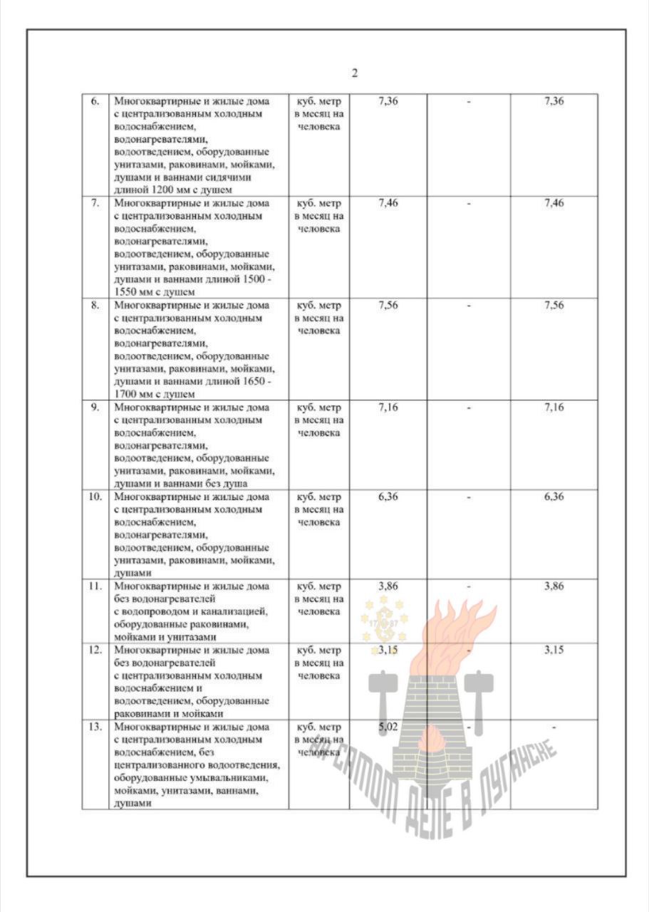 С 1 января в ЛНР вводятся новые нормативы на водоснабжение и водоотведение для тех, у кого нет счётчиков С 1 января в ЛНР вводятся новые нормативы на водоснабжение и водоотведение для тех, у кого нет счётчиков