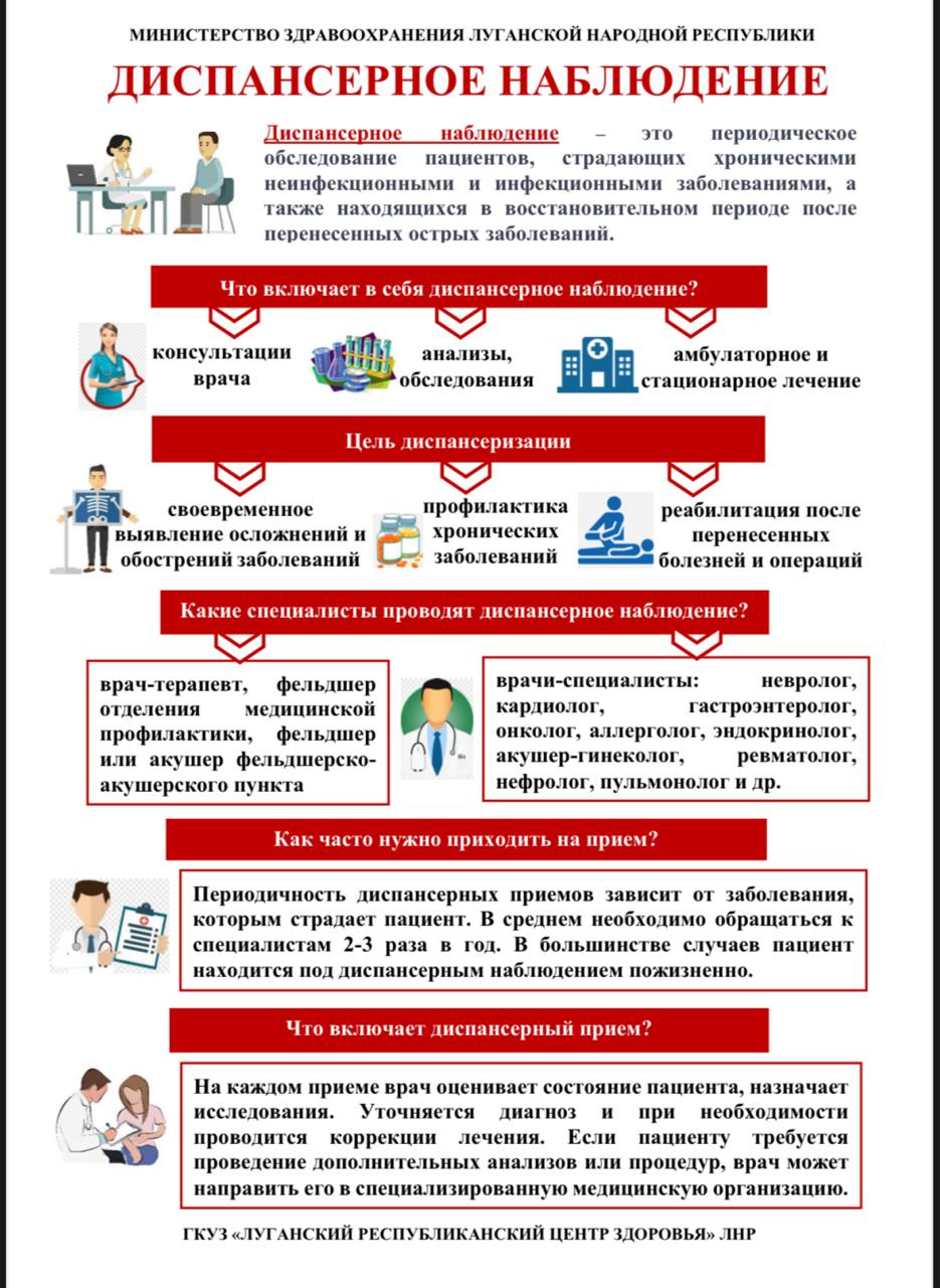 Диспансерное наблюдение- это периодическое