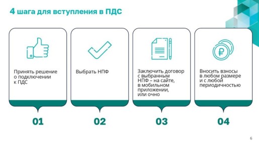 Программа долгосрочных сбережений (ПДС) — это добровольный накопительно-сберегательный продукт с участием государства