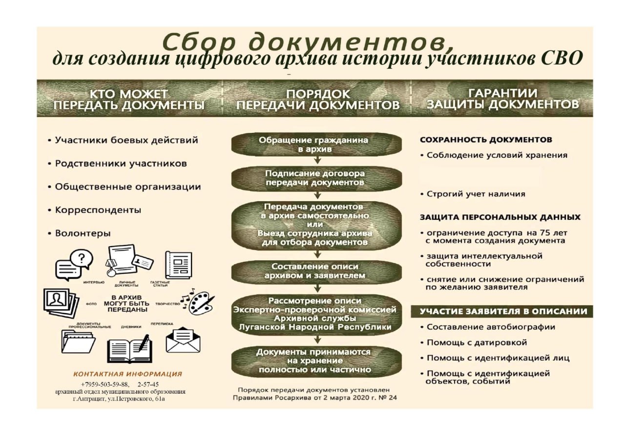 Архивная служба ЛНР проводит сбор документов, связанных с СВО