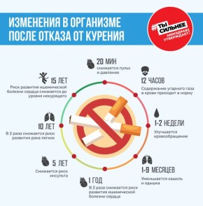 Как отказаться от курения?