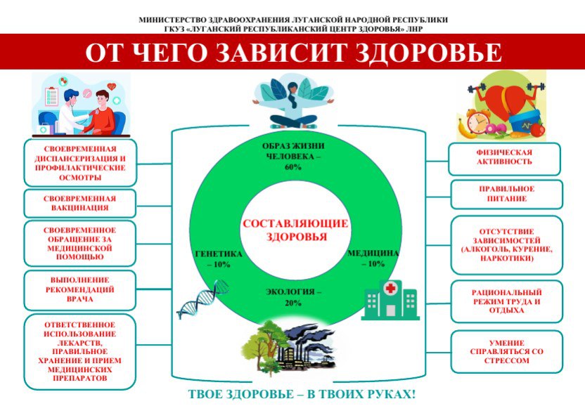 Брянковская центральная городская многопрофильная больница ЛНР информирует жителей г. Брянка о проведении Недели ответственного отношения к здоровью, которая проводится с 15 декабря по 21 декабря 2025 года