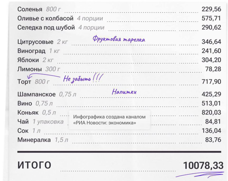 ������� �������� ������ ��� �� �������� � ������ ����?