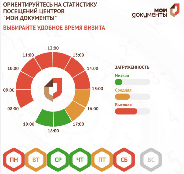 Планируйте визит в МФЦ заранее!