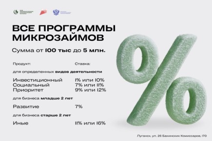 Все микрофинансовые программы Фонда в одном посте