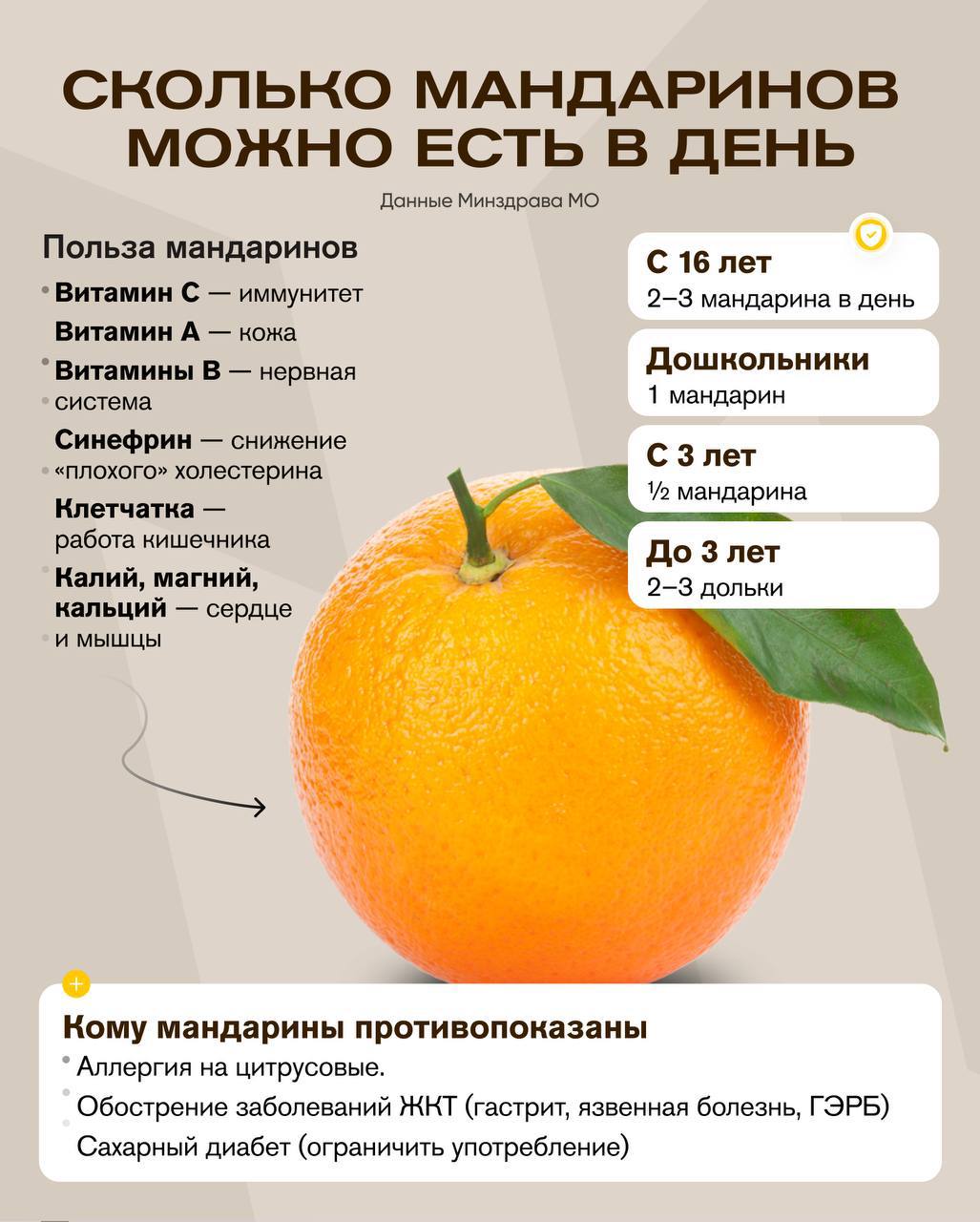 Только три мандаринки можно съедать за день