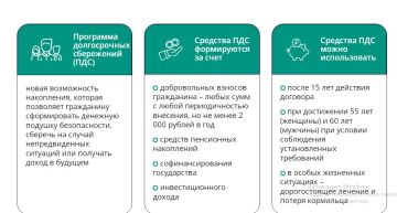 ПДС — программа долгосрочных сбережений в России, добровольный накопительно-сберегательный продукт с участием государства