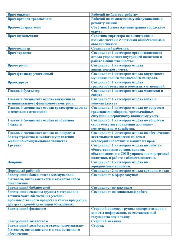 �� ��� ����� ��л � �. ������ ���������� ��������� ������ ������ � ��������� ������� �����