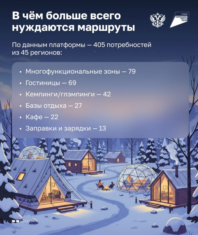 Делимся идеей для бизнеса! Вот вам простое уравнение: туристический автомаршрут + инфраструктура = готовая ниша для старта Делимся идеей для бизнеса! Вот вам простое уравнение: туристический автомаршрут + инфраструктура = готовая ниша для старта