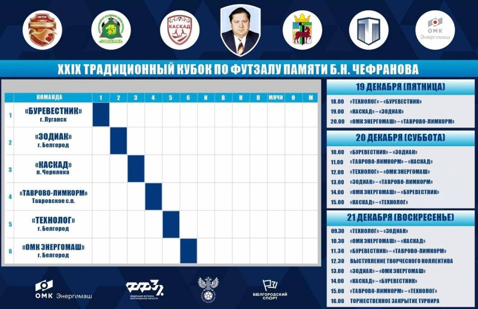 Буревестники, наши тигры уже на чемоданах! Буревестники, наши тигры уже на чемоданах!