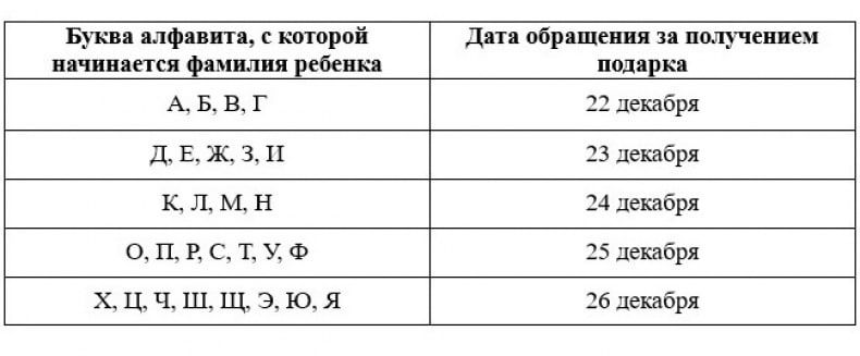 С 22 декабря начинается выдача новогодних подарков С 22 декабря начинается выдача новогодних подарков