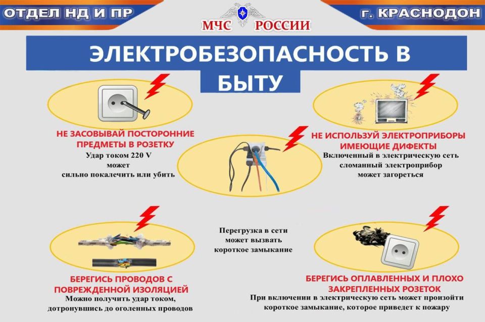 Оперативная информация по пожарам на 15 декабря Оперативная информация по пожарам на 15 декабря