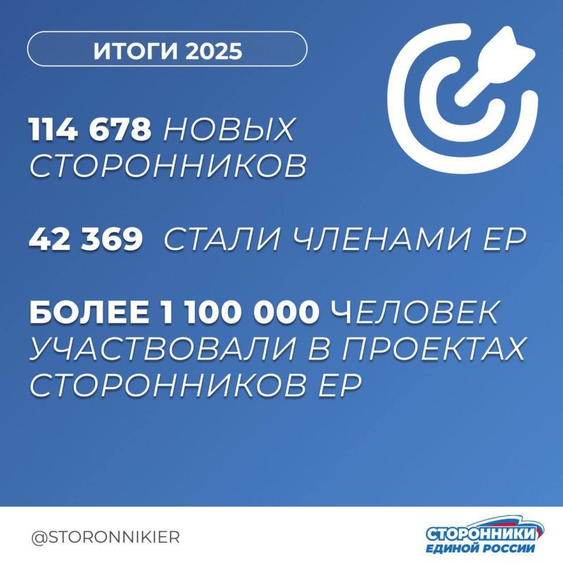 Итоги работы Сторонников «Единой России» в 2025 году (часть 1) Итоги работы Сторонников «Единой России» в 2025 году (часть 1)