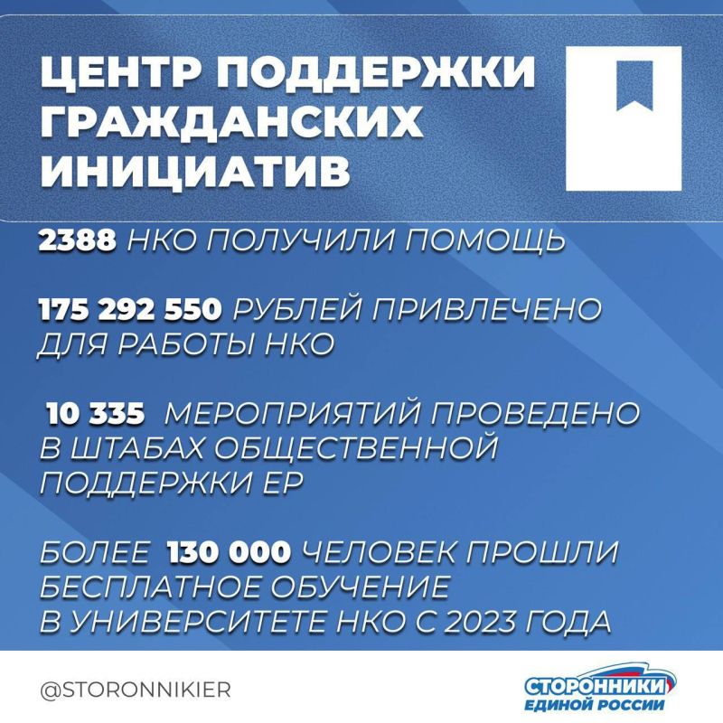 Итоги работы Сторонников «Единой России» в 2025 году (часть 1) Итоги работы Сторонников «Единой России» в 2025 году (часть 1)