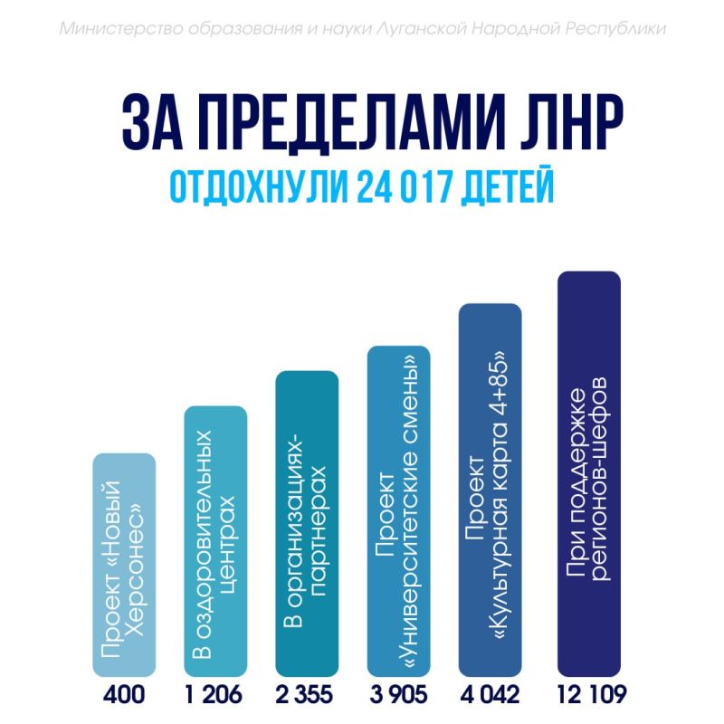 Более 60 тысяч детей из ЛНР стали участниками оздоровительной кампании Более 60 тысяч детей из ЛНР стали участниками оздоровительной кампании
