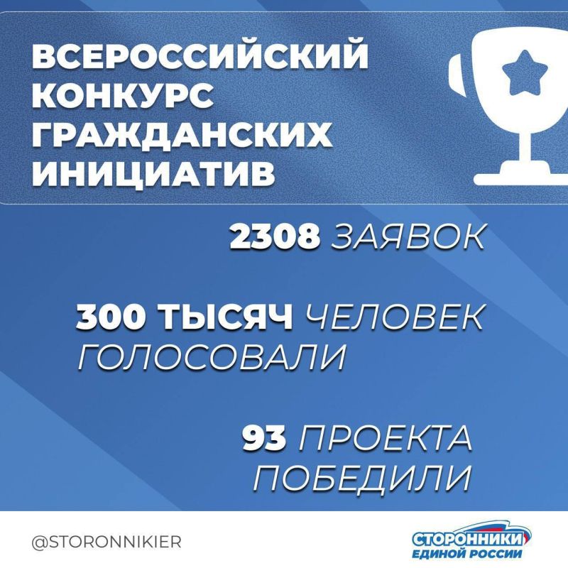 Итоги работы Сторонников «Единой России» 2025 года (часть 2) Итоги работы Сторонников «Единой России» 2025 года (часть 2)