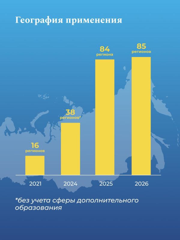 ����� ���������� ��������� � 2025 ����