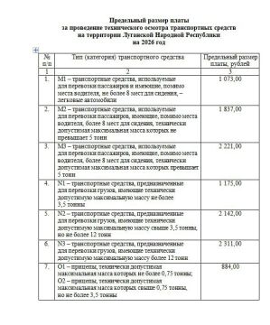 ���������� ���������� ���� �� ��������� � ��� �� 2026 ���