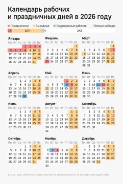 ������������ ������� ������ � ������ � 2026 ���� �� �����, � ���