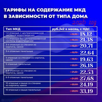 Размер платы за содержание жилья в МКД в 2026 году вырастет