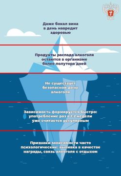 #���������������: ��� ������ ��������