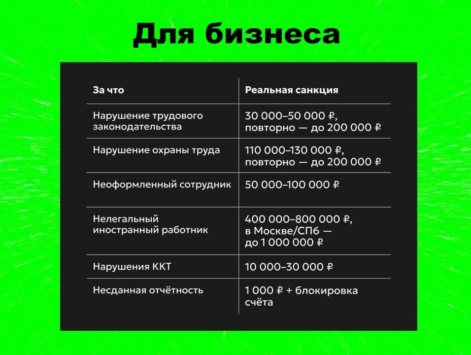 ��������. ���������� ���������� �� ���������������� ������� � 2026 ����