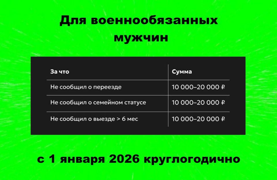 ��������. ���������� ���������� �� ���������������� ������� � 2026 ����