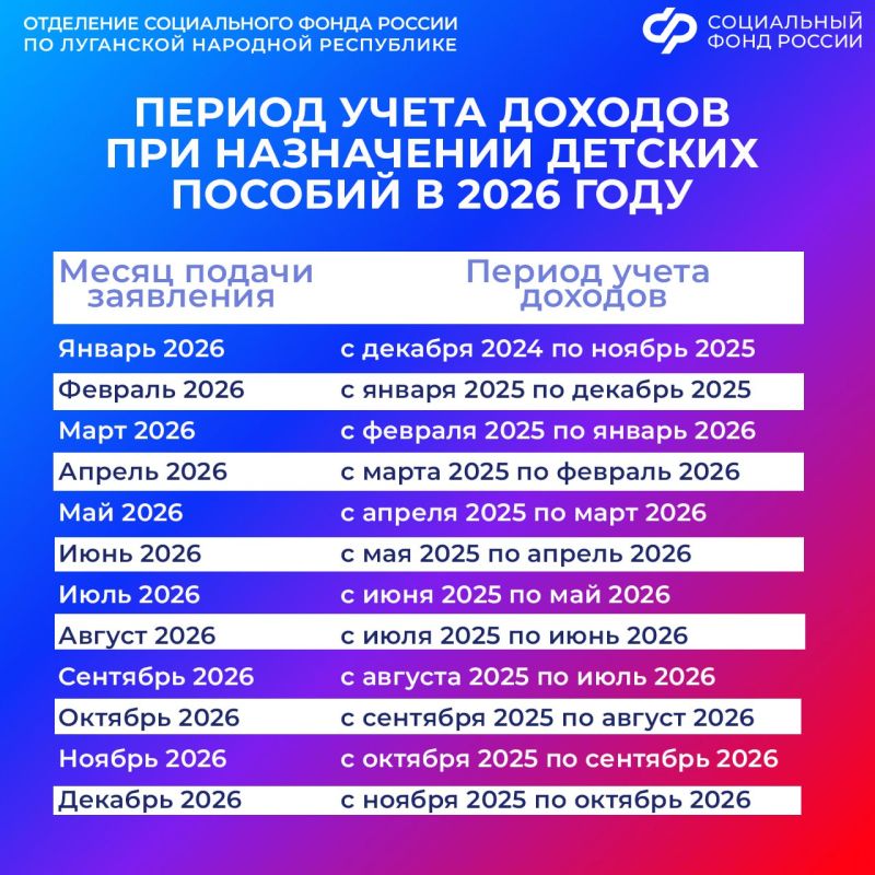 За какой период учтут доходы, если обратиться за продлением единого пособия в январе?