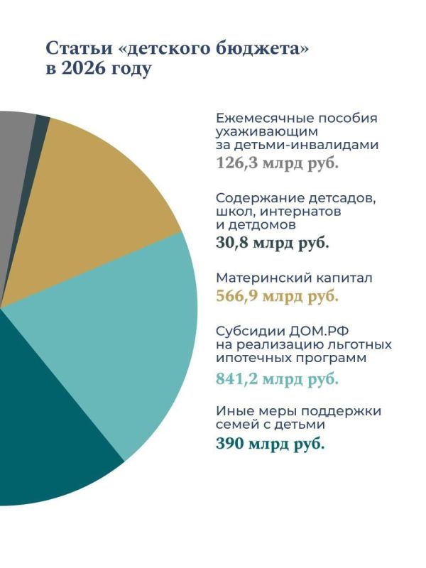 ������ ��������� ������� � 2026 ����