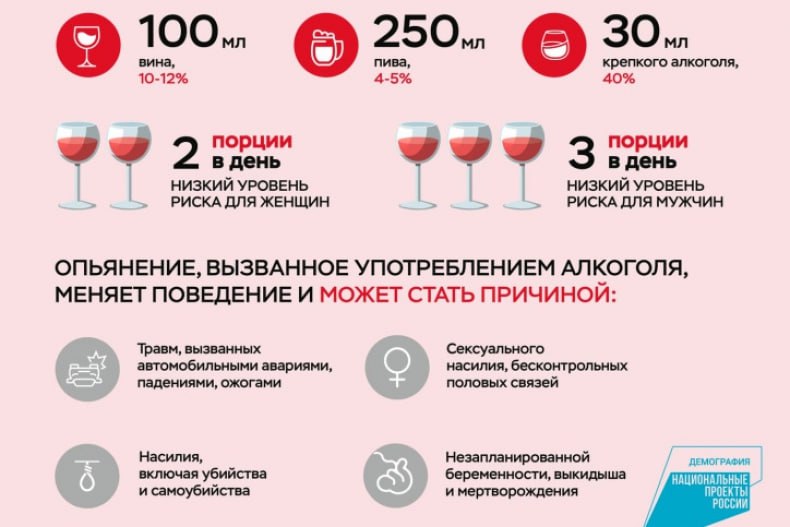 Алкоголь и его негативное воздействие на организм Алкоголь и его негативное воздействие на организм