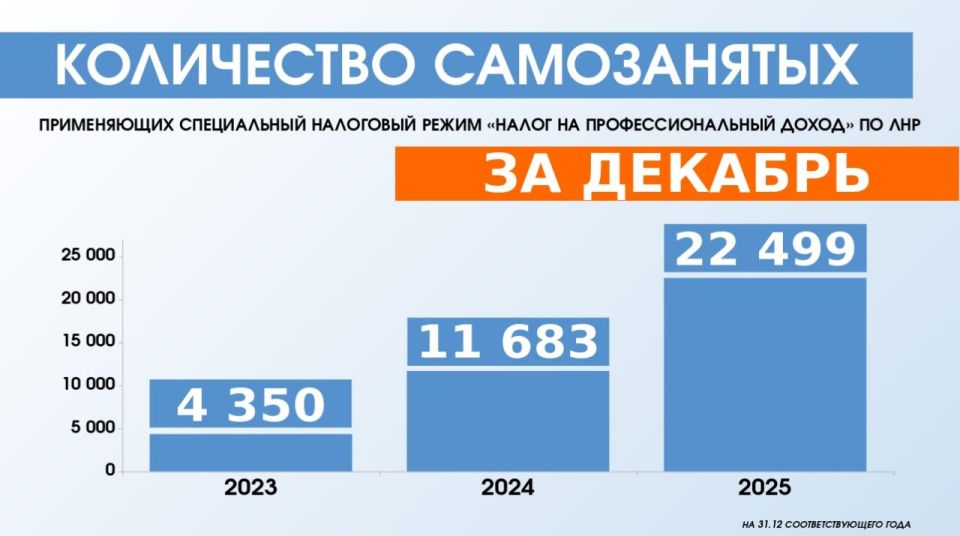 ����� ���������� ������������������ ���������������� � ������ ������� ��������� ������ � �������� ������������������� �� ��������� �������� ���������� �� ����� 2025 ���� ��������� 38�494 ��������, � ��� ����� ����������� ���...