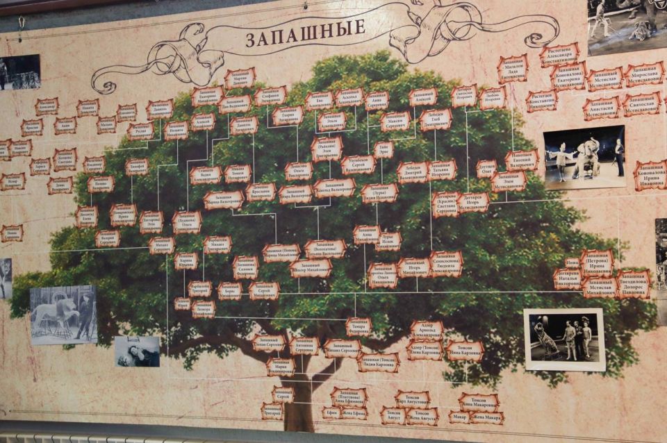 В музее Луганского государственного цирка открылась уникальная экспозиция, посвященная легендарной династии артистов – семье Запашных В музее Луганского государственного цирка открылась уникальная экспозиция, посвященная легендарной династии артистов – семье Запашных