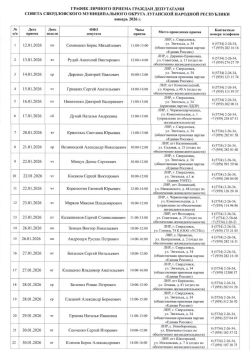 ������ ������� ������ ������� ���������� ������ ������������� �������������� ������ ��� �� I ������� 2026�