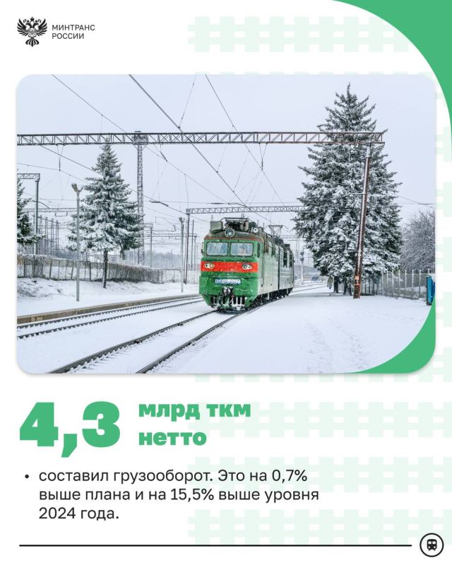 Железные дороги Новороссии перевыполнили план по объему перевозок и погрузке в 2025 году Железные дороги Новороссии перевыполнили план по объему перевозок и погрузке в 2025 году