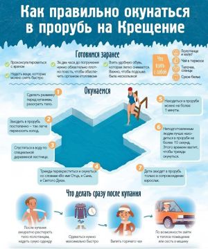 ���������� �������: �����, ������, ������������, ������ ������