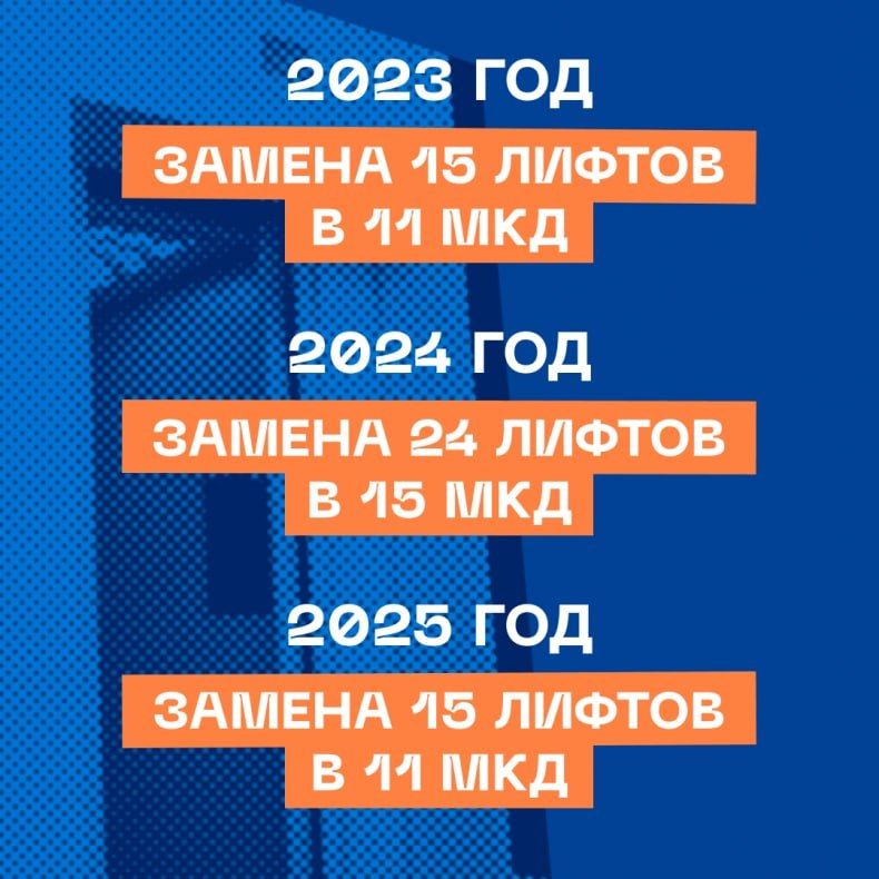 Больше полусотни лифтов заменили в свердловских многоэтажках за три года Больше полусотни лифтов заменили в свердловских многоэтажках за три года