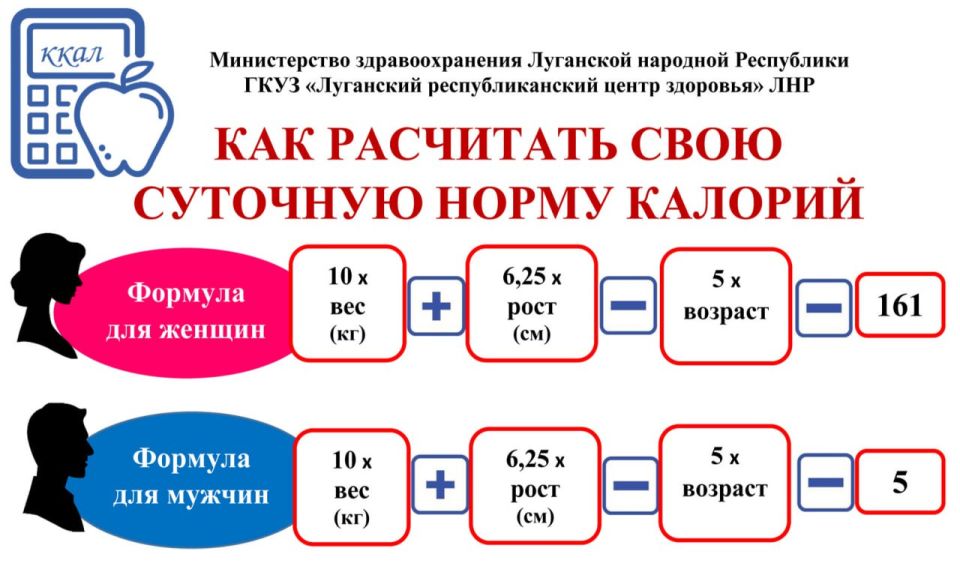 ЭНЦИКЛОПЕДИЯ ЗДОРОВЬЯ: Контроль калорий