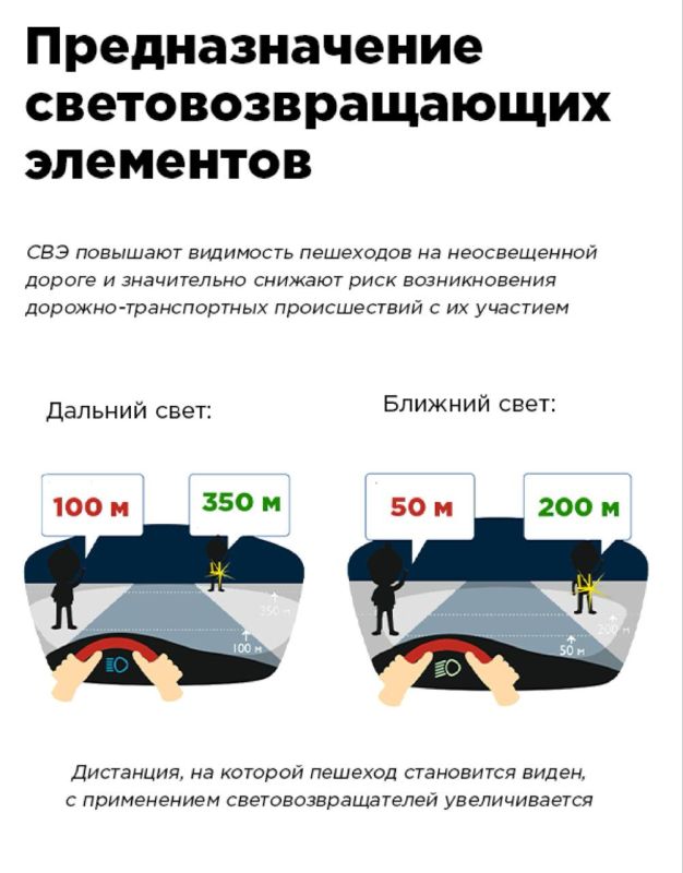 Световозвращающие элементы (световозвращатели или СВЭ) – это элементы, изготовленные из специальных материалов, которые обладают способностью возвращать луч света обратно к источнику Световозвращающие элементы (световозвращатели или СВЭ) – это элементы, изготовленные из специальных материалов, которые обладают способностью возвращать луч света обратно к источнику