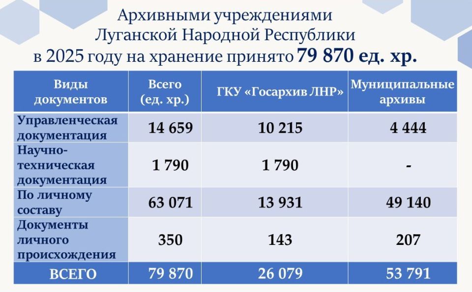 ������� �� ������ ������ �� 2025: