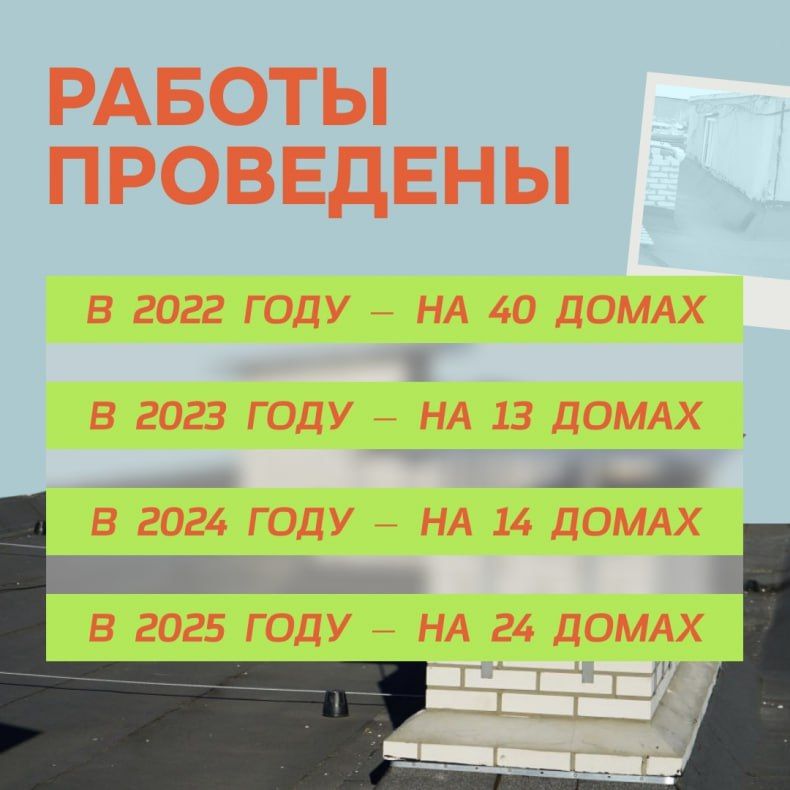 Почти 100 крыш отремонтировано в Свердловском округе благодаря помощи Красноярского края Почти 100 крыш отремонтировано в Свердловском округе благодаря помощи Красноярского края