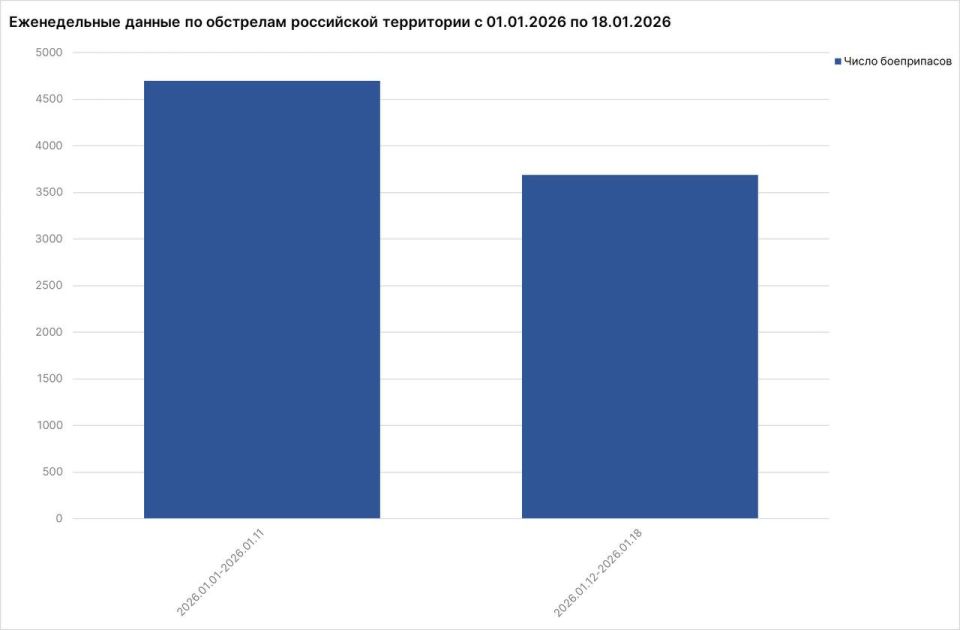 2026 год: 227 мирных россиян пострадали от укробоевиков — 56 погибших, включая 3 детей 2026 год: 227 мирных россиян пострадали от укробоевиков — 56 погибших, включая 3 детей
